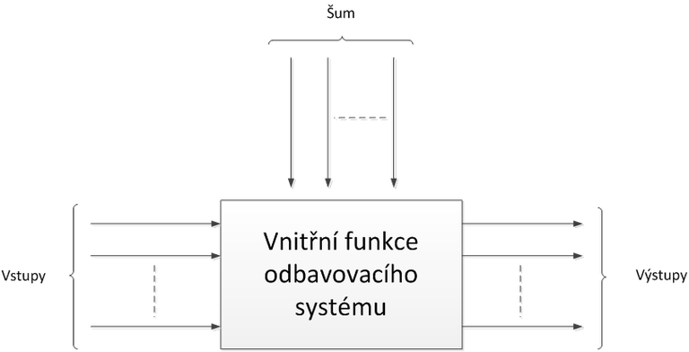 obr3