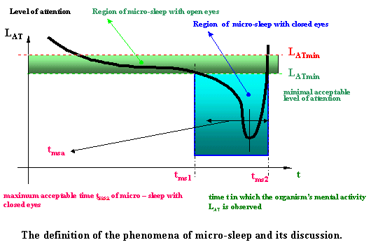 Microsleeps_graf1.gif