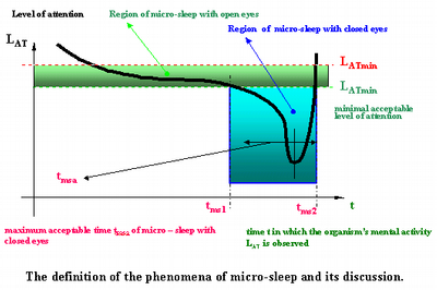 Microsleeps_graf1.gif